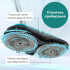 Акумуляторний пилосос Bosch Unlimited 7 ProHygienic Aqua BCS71HYG2 Акумуляторний пилосос Bosch Unlimited 7 ProHygienic Aqua BCS71HYG2